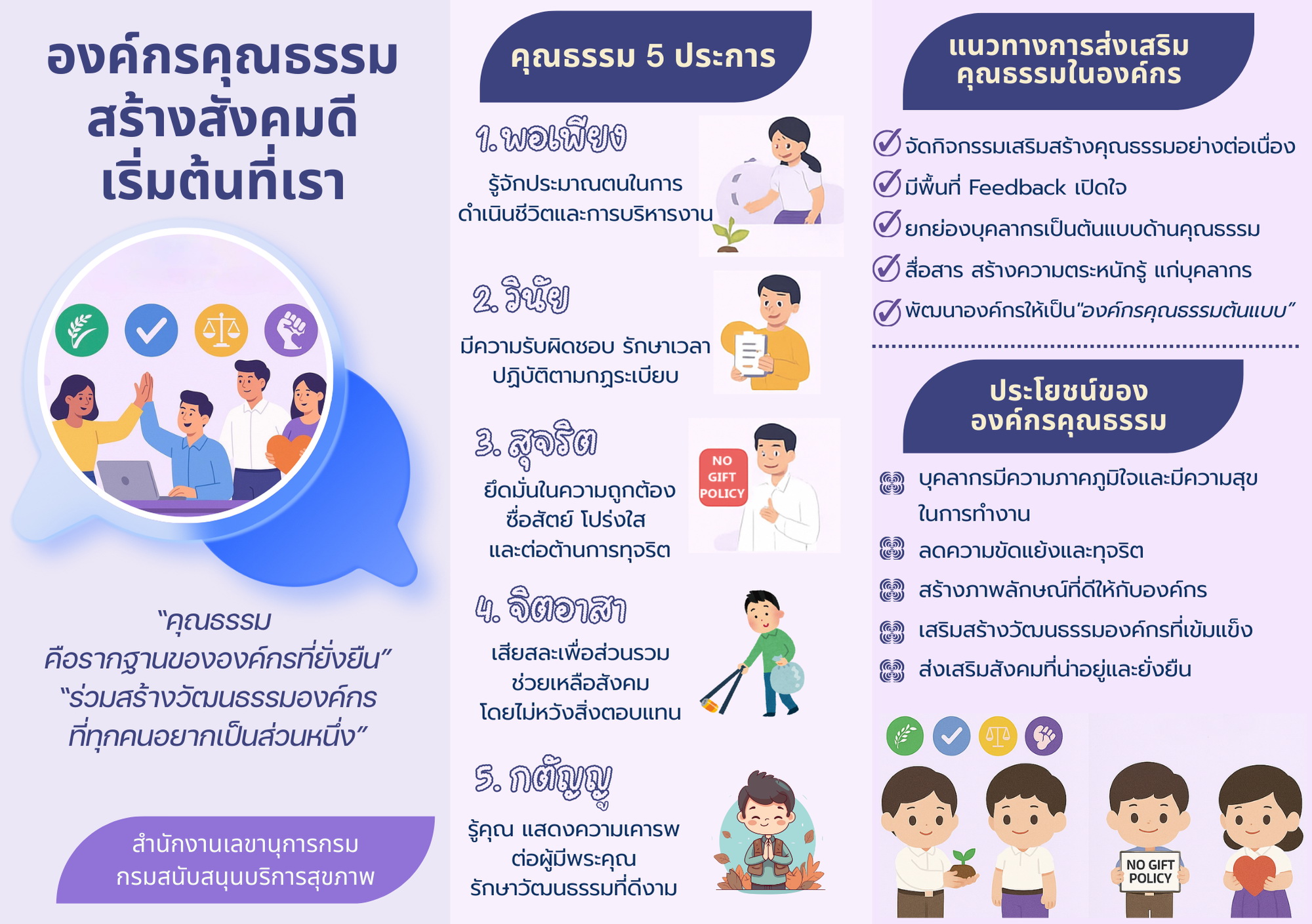 เอกสารองค์ความรู้องค์กรคุณธรรม สำนักงานเลขานุการกรม